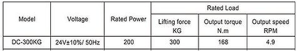 جدول مشخصات موتور کرکره برقی لوادو دی سی 300 شاهین زاگرس