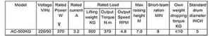 جدول مشخصات موتور کرکره برقی لیپو ای سی 500 شاهین زاگرس-min
